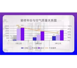 CIELOBLU基路伯埃斯特智臻墻面漆，給您一個“會呼吸”的家