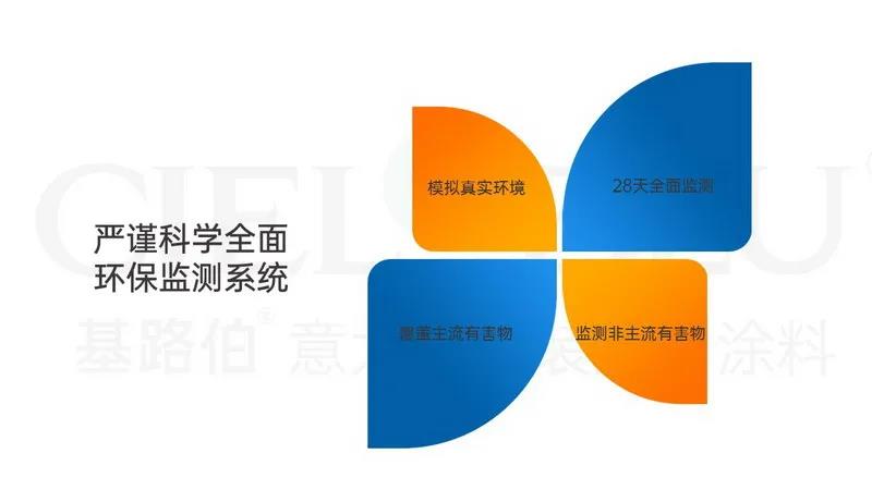 【揭秘】基路伯藝術(shù)涂料超環(huán)保品質(zhì)當(dāng)仁不讓，法國(guó)A+產(chǎn)品認(rèn)證來護(hù)航(圖4)